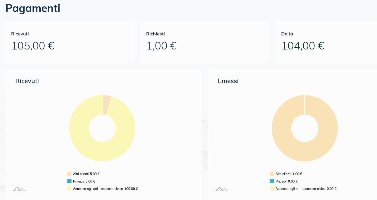 Dashboard commesse 3