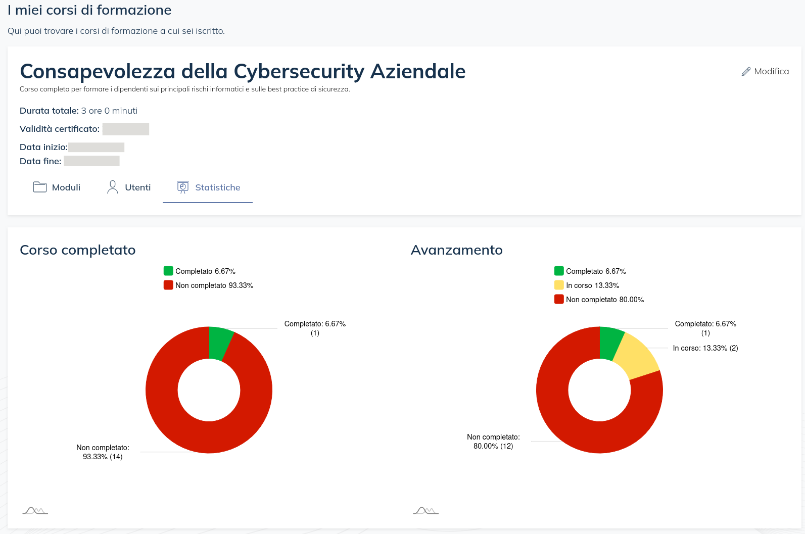 Immagine Learning admin graph 1