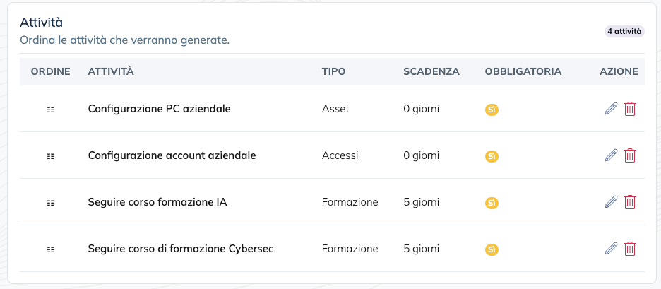 lista attività